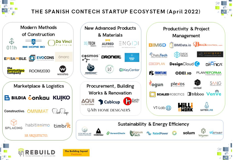 El mapa contech español