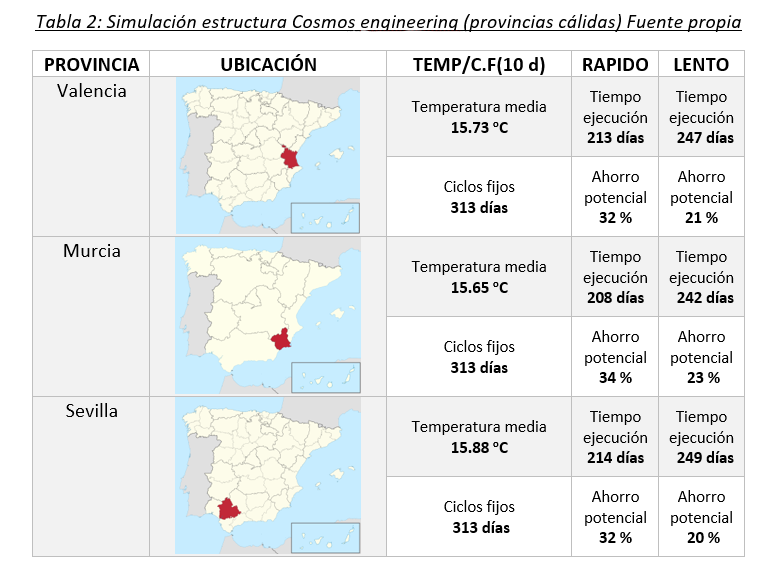 construcción-en-provincias-cálidas