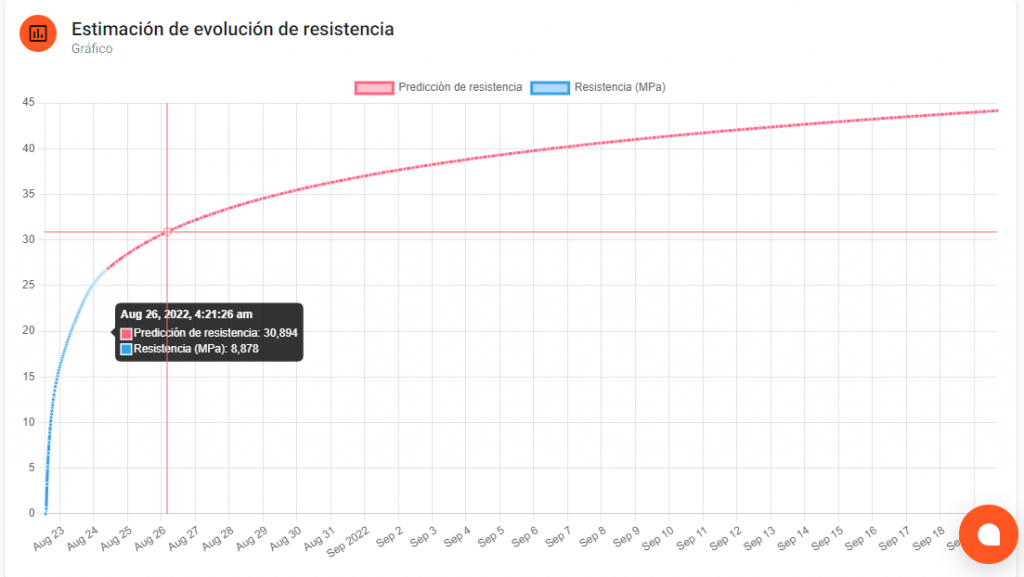 Grafica predictiva cosmos